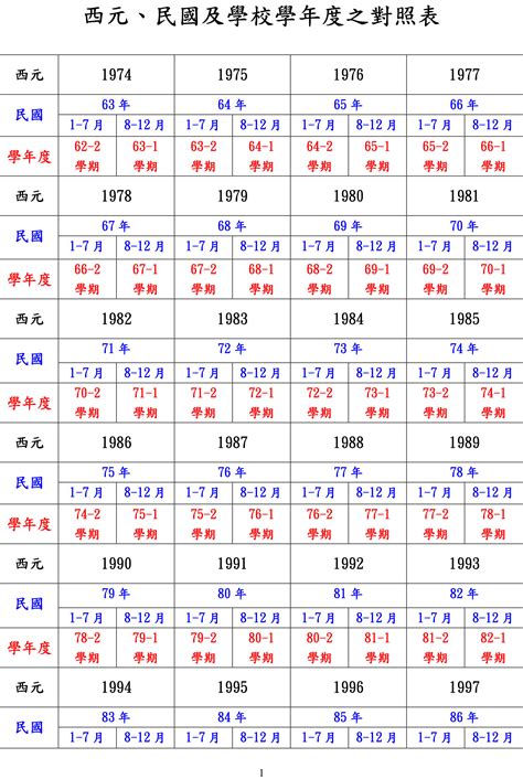 38年生肖|十二生肖年份對照表 (西元、民國)